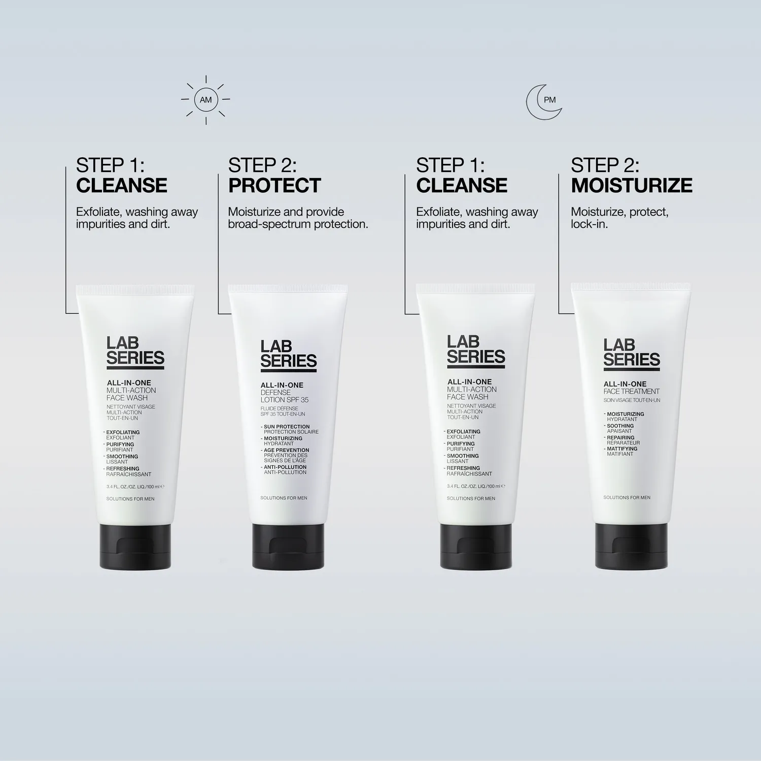 Lab Series All-In-One Face Wash SPF 35 ansigtssæt 2x100 ml