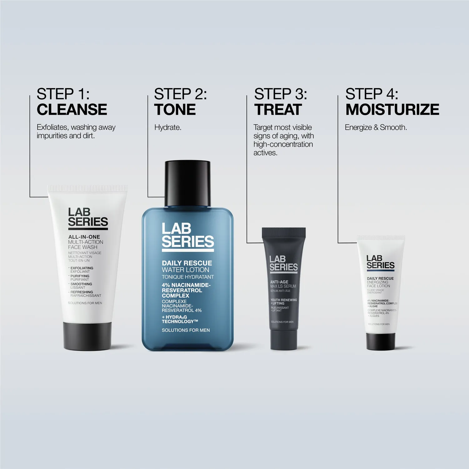 Lab Series Bestselling Essentials gavesæt til mænd 4 dele