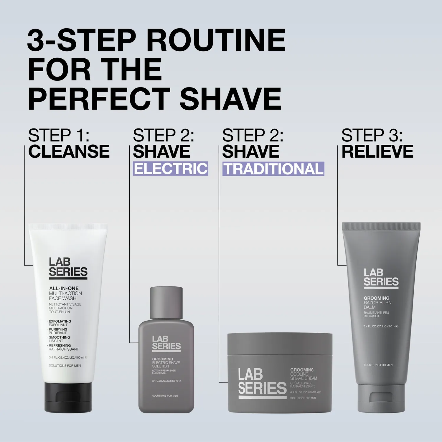 Lab Series Grooming The Clean Shave barbersæt 2 dele