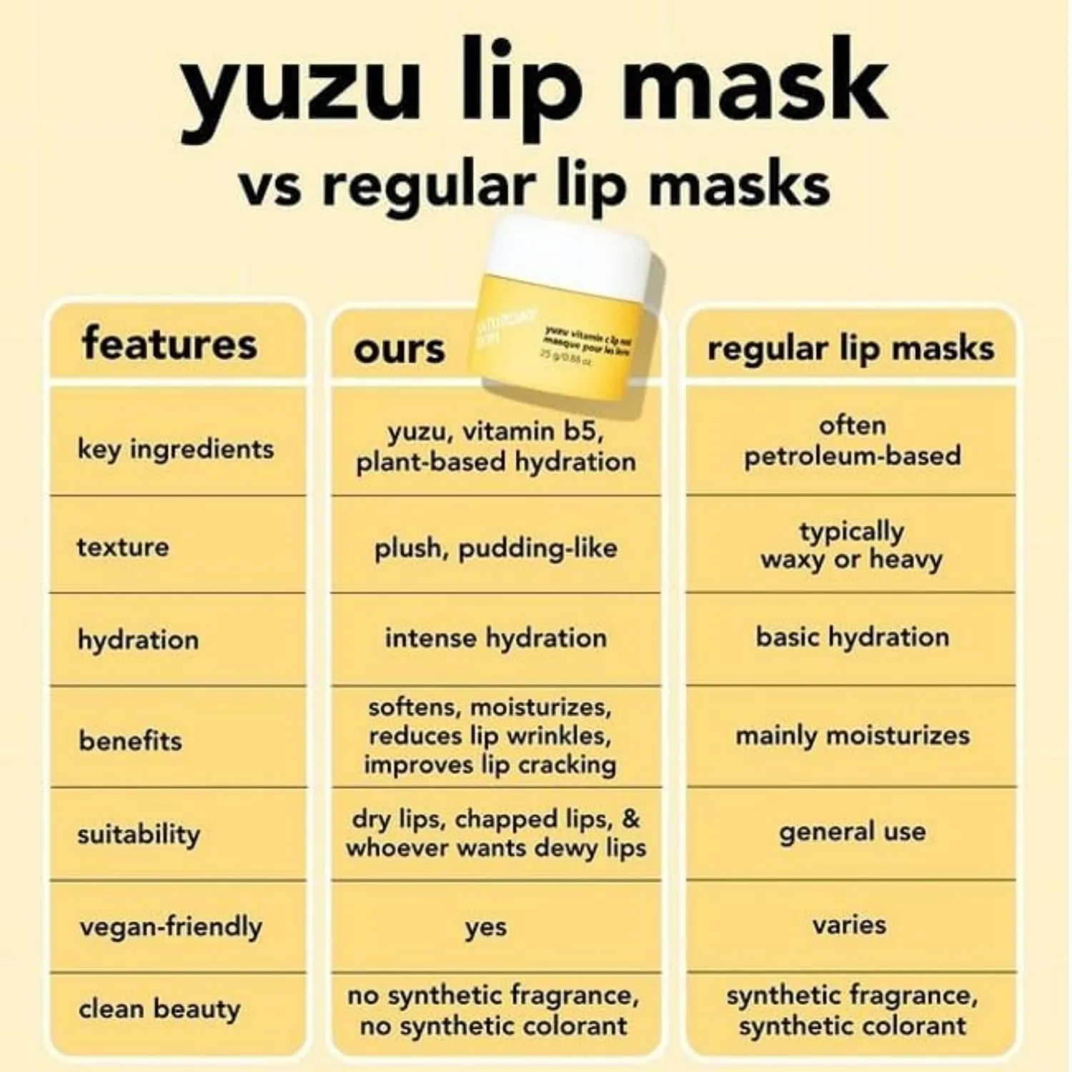 Saturday Skin Yuzu Vitamin C læbemaske 25 g nat